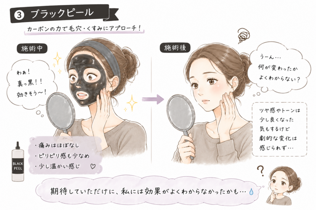 ブラックピール施術中の黒い薬剤に期待したものの、施術後は大きな変化を感じられなかった体験を表現したイラスト